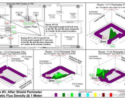 Diagram #3, After Shield Data Magnetic Flux Density Data After Magnetic Shielding Installed in Imaging Labs.