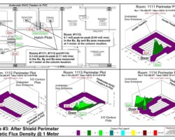 Diagram #3, After Shield Data Magnetic Flux Density Data After Magnetic Shielding Installed in Imaging Labs.