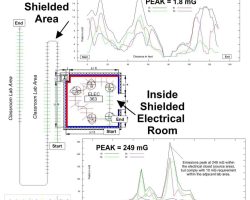 60 Hz Mapping Plot Inside vs Outside of Shielded Electrical Room