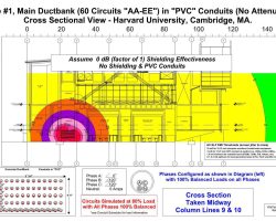 Model of Unshielded Ductbank