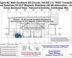 Ductbank Modeled with -60dB of Attenuation