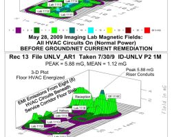 Diagram #1, Ground/Net Current Remediation Ground Net Magnetic Field Currents reduced in Imaging Lab after remediation completed.
