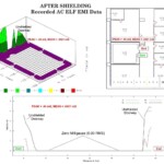 After magnetic shielding recorded AC ELF EMI Data