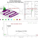 After magnetic shielding recorded AC ELF EMI Data