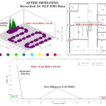 After magnetic shielding recorded AC ELF EMI Data
