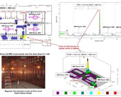 Magnetic field testing of shielding in main electrical room at Duke Cancer Center.
