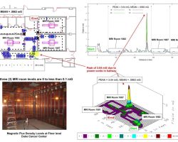 Magnetic field testing of shielding in main electrical room at Duke Cancer Center.