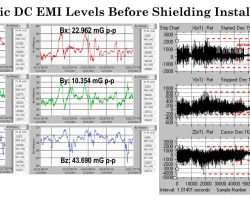 Quasi-Static DC EMI Levels recorded before magnetic shielding installed at Drexel University Bossone Center.