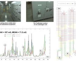 50/60 Hz Magnetic Field Plots at Switchgear