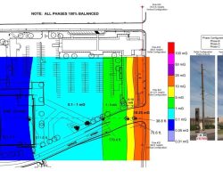 Transmission Line Study at Rural Road and ASU. Magnetic field simulation shows the decay of the magnetic fields with distance from the power line source.