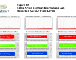 FEI Talos Artica Electron Microscope Lab - Recorded AC ELF Magnetic Field Levels