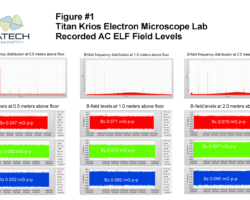 FEI Titan Krios Electron Microscope Lab - Recorded AC ELF Magnetic Field Levels
