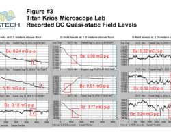 FEI Titan Krios Electron Microscope Lab - Recorded DC Quasi-static Magnetic Field Levels