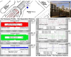 Timed AC ELF/DC EMI magnetic field measurements from overhead catenary lines. Timed AC ELF/DC EMI magnetic field measurements from overhead catenary lines.