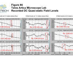FEI Talos Artica Electron Microscope Lab - Recorded DC Quasi-static Magnetic Field Levels