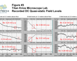FEI Titan Krios Electron Microscope Lab - Recorded DC Quasi-static Magnetic Field Levels