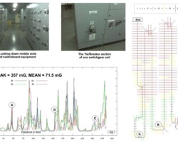 50/60 Hz Magnetic Field Plots at Switchgear
