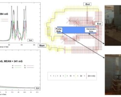 50/60 Hz Magnetic Field Plots at Turbine Generator