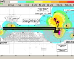 Building Utility Modeling Before Switchgear Shield Installation