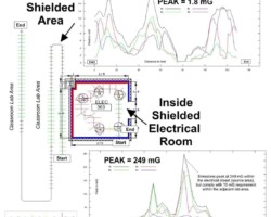 60 Hz Mapping Plot Inside vs Outside of Shielded Electrical Room