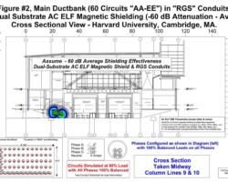 Ductbank Modeled with -60dB of Attenuation